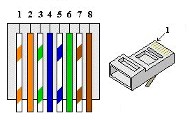 rj45 wiring b