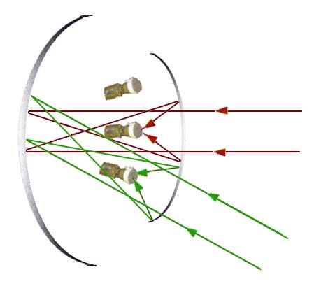 sat dish antenna toroidal signals
